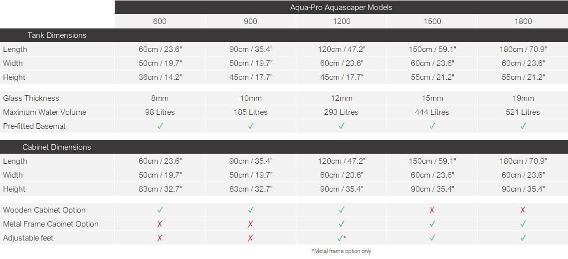 Aquascaper dimensions chart